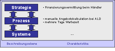 Abbildung 2-1: Kurzcharakteristik Abbildung 2-1: Kurzcharakteristik