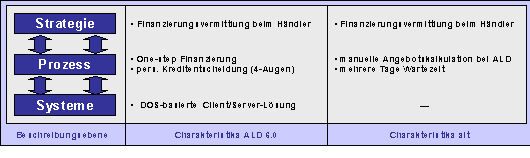 Abbildung 3-1: Vergleichende Kurzcharakteristik Abbildung 3-1: Vergleichende Kurzcharakteristik