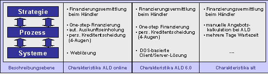 Abbildung 5-1: Vergleichende Kurzcharakteristik Abbildung 5-1: Vergleichende Kurzcharakteristik