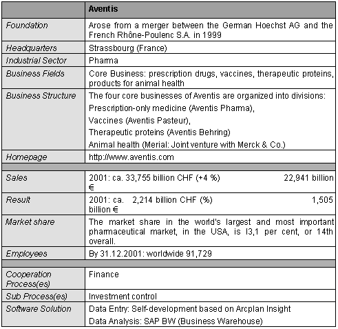 Table 1-1: Brief overview of Aventis Table 1-1: Brief overview of Aventis