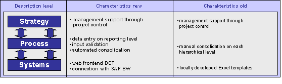 Figure 4-1: Comparative overview