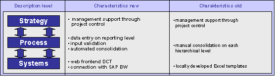 Figure 4-1: Comparative overview Figure 4-1: Comparative overview