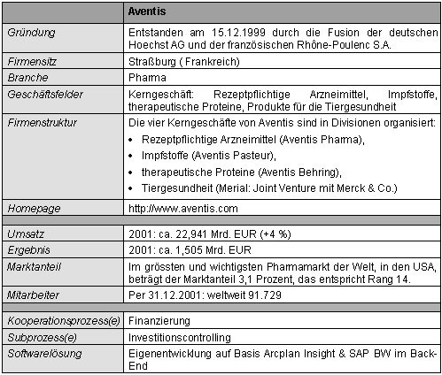 Tabelle 1-1: Kurzportrait des Aventis-Konzerns