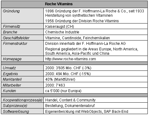 Tabelle 1-1: Kurzportrait der Roche Vitamins Division Tabelle 1-1: Kurzportrait der Roche Vitamins Division