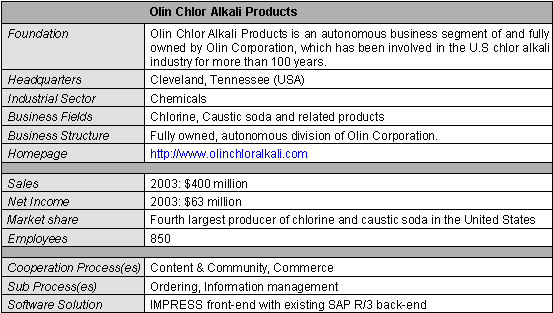 Figure 1 1: Brief profile of Olin Chlor Alkali Products Figure 1 1: Brief profile of Olin Chlor Alkali Products