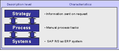 Figure 2 1: Main Features of Olin Chlor-Alkali Sales Business