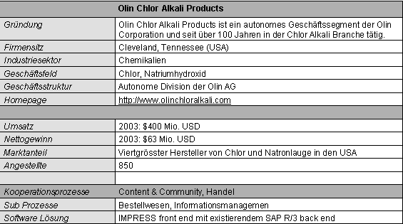 Tabelle 1.1: Kurzportrait Olin Chlor Alkali Products