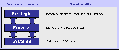 Abbildung 2 1: Kurzcharakteristik