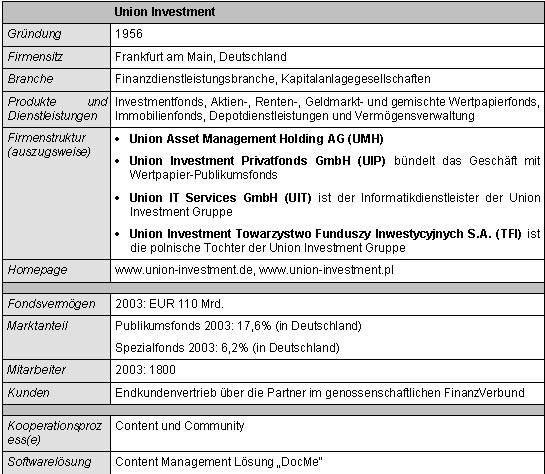 Abb. 1 1: Kurzportrait der Union Investment Gruppe