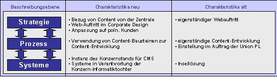 Abbildung 4 1: Vergleichende Kurzcharakteristik Abbildung 4 1: Vergleichende Kurzcharakteristik