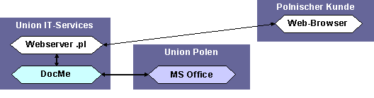 Abbildung 4 4: Systemarchitektur