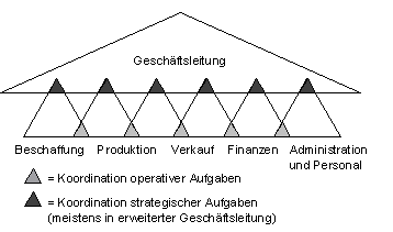 Abbildung 2: Organigramm SeriPLAKAT. Abbildung 2: Organigramm SeriPLAKAT.