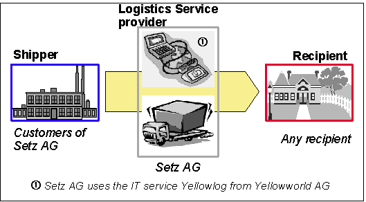 Fig. 1: Those involved in this case study