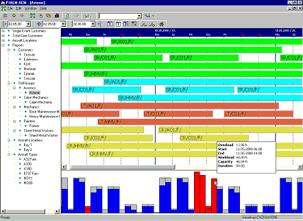 Figure 4.2 : Interface-utilisateur graphique interactive de P/ALMÓ