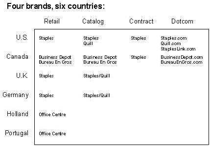 Fig. 1.1: Product groups and customer profiles