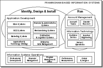 Fig. 2.1: The e-business solution