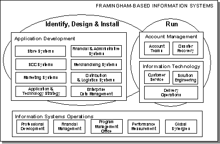 Abb. 2.1: Die E-Business Lösung