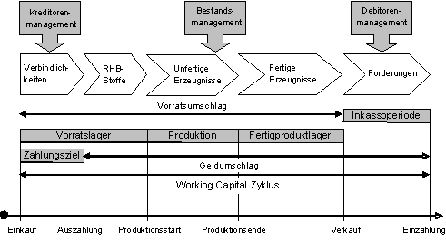 Abbildung 3: Geschäftsflussabbildung (Quelle: Swissbit)