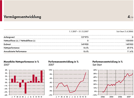 Abb. 2: Layout des neuen Performance-Berichts Abb. 2: Layout des neuen Performance-Berichts
