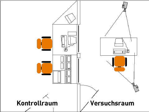 Abb. 3.1: Usability-Labor der ergonomie & technologie (e&t) GmbH, Technopark Zürich: