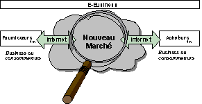 Figure 1.1 : Situation de Swissquote dans la vue d'ensemble du e business Figure 1.1 : Situation de Swissquote dans la vue d'ensemble du e business