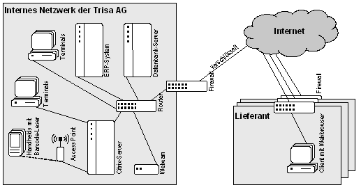 Abb..5: Technische Sicht