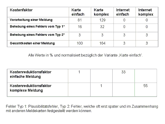 Abbildung 1: Übersicht über die Kostenfaktoren