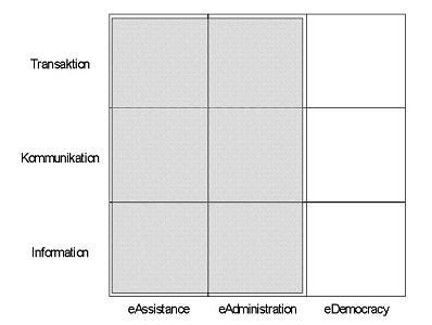 Abbildung 2: Abdeckungsgrad TVD AG