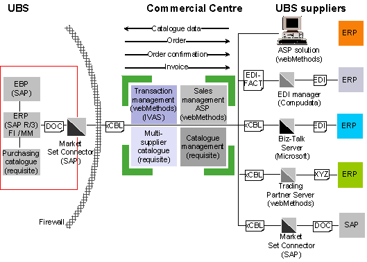 Fig. 4.1: MyShop software architecture