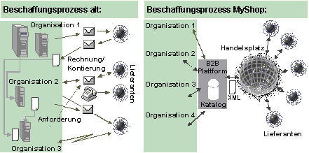 Abb. 2.2: VisionMyShop