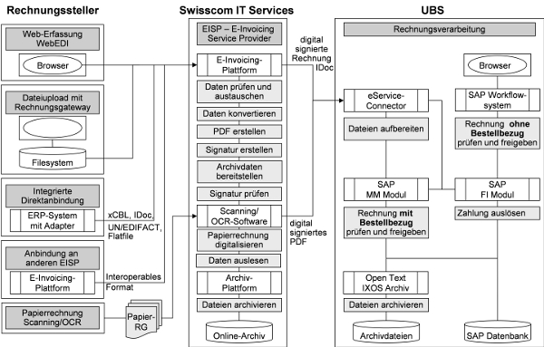 Abb. 5: Beteiligte Systemkomponenten und ihre Funktionen