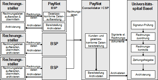 Abbildung 1: Beteiligte Parteien mit ihren Rollen und Funktionen