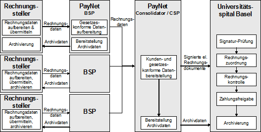 Abbildung 1: Beteiligte Parteien mit ihren Rollen und Funktionen Abbildung 1: Beteiligte Parteien mit ihren Rollen und Funktionen