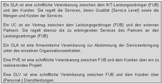 Abb. 3: Definitionen zur SLA-Architektur