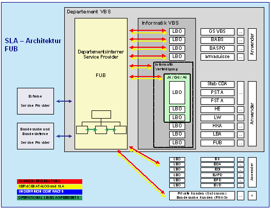 Abb. 4: SLA-Architektur Abb. 4: SLA-Architektur