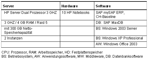 Tab. 2: Spezifikationen und Merkmale