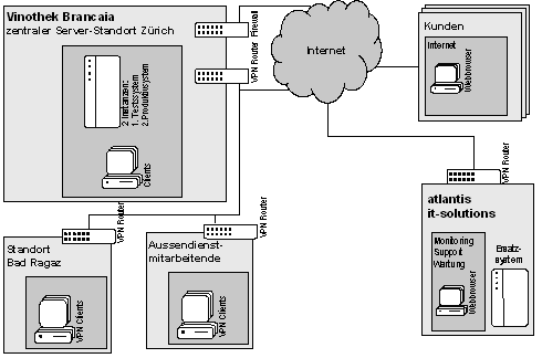 Abb. 5: Schematische Darstellung der technischen Komponenten