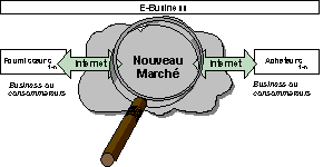 Figure 1.1 : Situation dans la vue d'ensemble du e business Figure 1.1 : Situation dans la vue d'ensemble du e business
