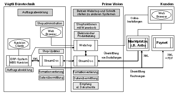 Abb. 3: Anwendungsübersicht Abb. 3: Anwendungsübersicht