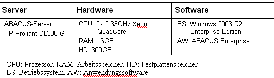 Tab. 1: Spezifikationen und Merkmale Tab. 1: Spezifikationen und Merkmale