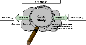 Abbildung 1 1: Einordnung von WinnerMarket AG in die E-Business-Übersicht