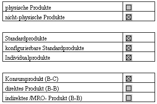 Produktkategorisierung Produktkategorisierung