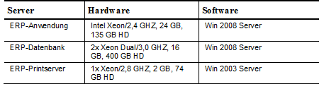 Tab. 1: Spezifikationen und Merkmale der wesentlichen Hardwaresysteme