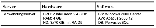 Tab. 1: Spezifikationen und Merkmale Tab. 1: Spezifikationen und Merkmale