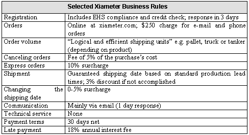 Table 4-1: Selected Xiameter Business Rules
