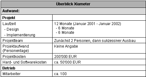 Tabelle 4-2: Xiameter - Aufwand