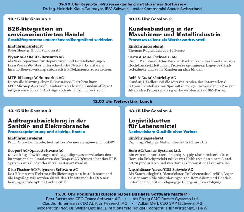 Programmübersicht 2005